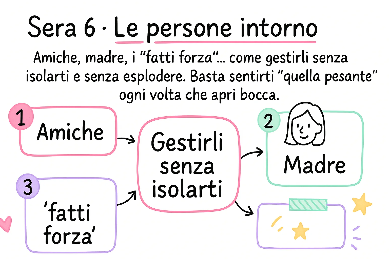 Sera 6 — Le persone intorno: gestire amiche e famiglia senza isolarti